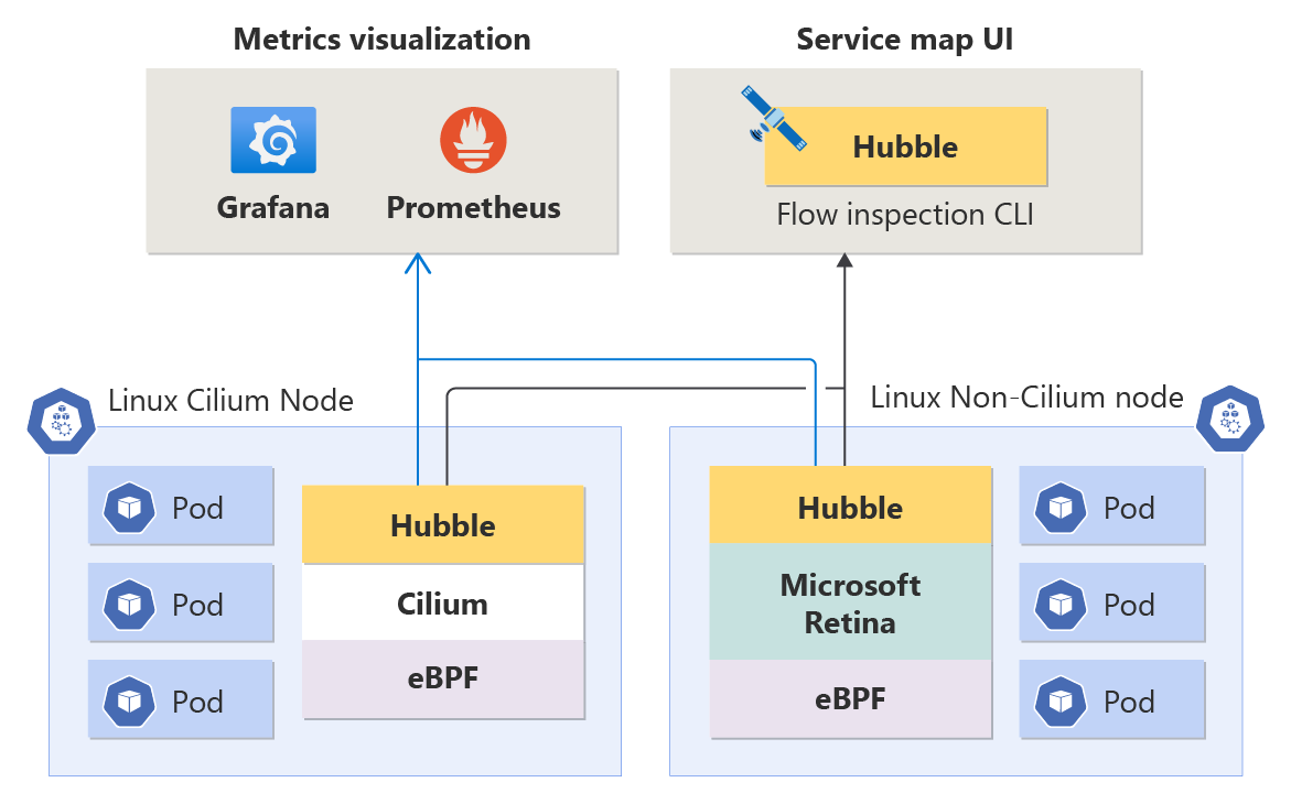 advanced network observability